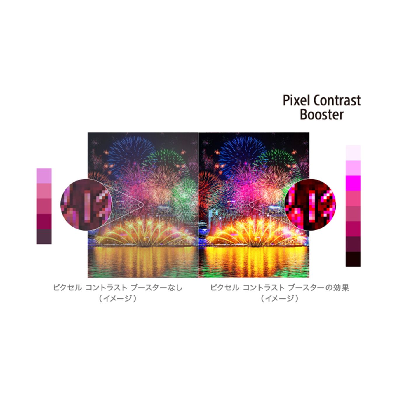 グリーン住宅ポイント有機ELテレビ BRAVIA 48V型(4K対応/4Kチューナー内蔵/YouTube対応)イメージ