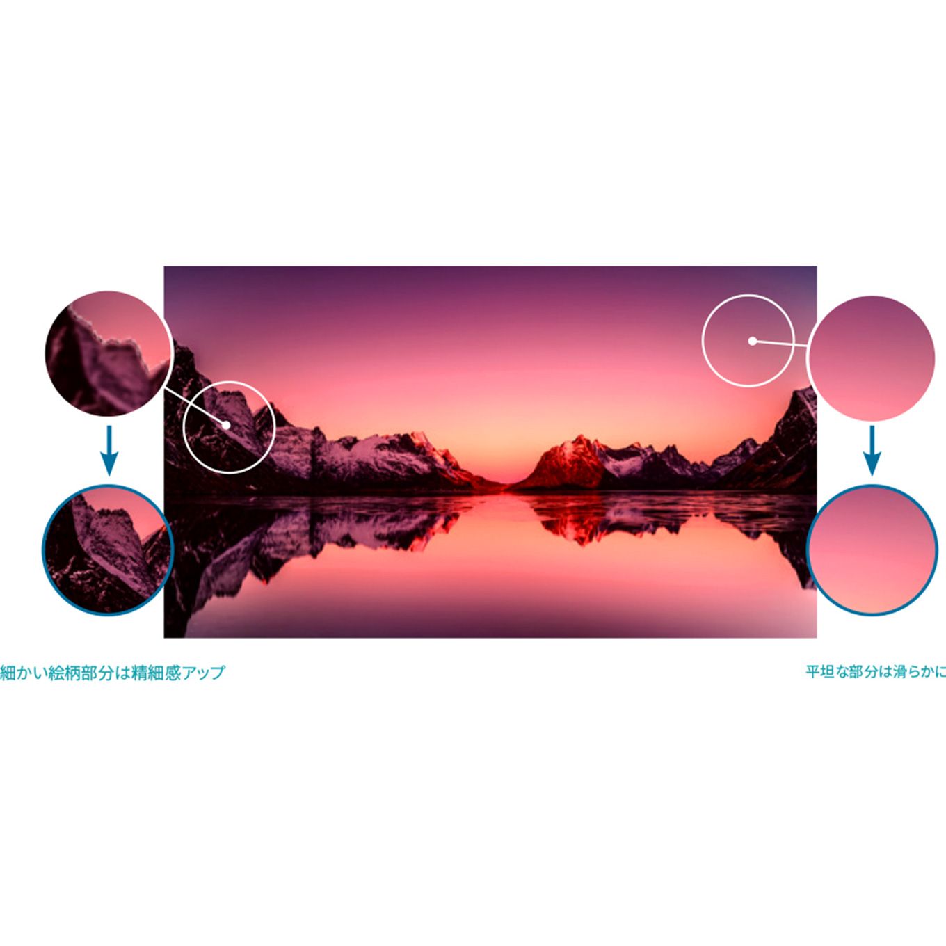 グリーン住宅ポイント液晶テレビ REGZA 43V型(4K対応/4Kチューナー内蔵/YouTube対応)イメージ