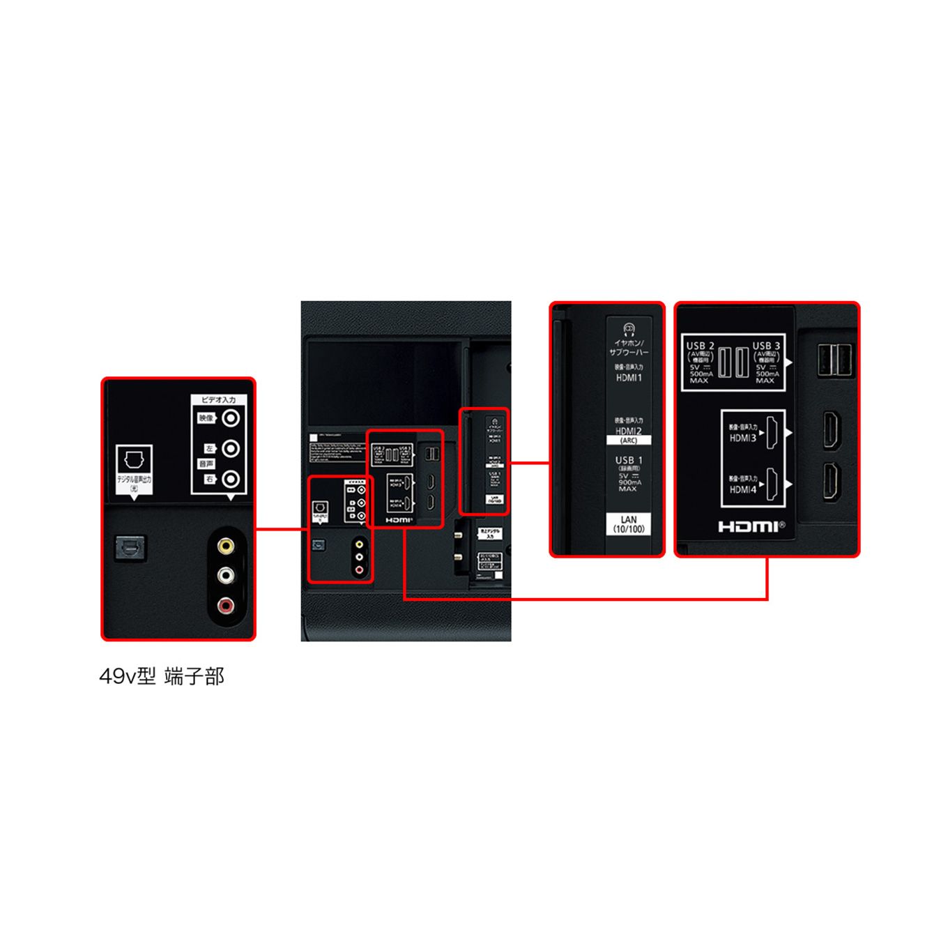 グリーン住宅ポイント液晶テレビ VIERA 49V型(4K対応/4Kチューナー内蔵/YouTube対応)イメージ