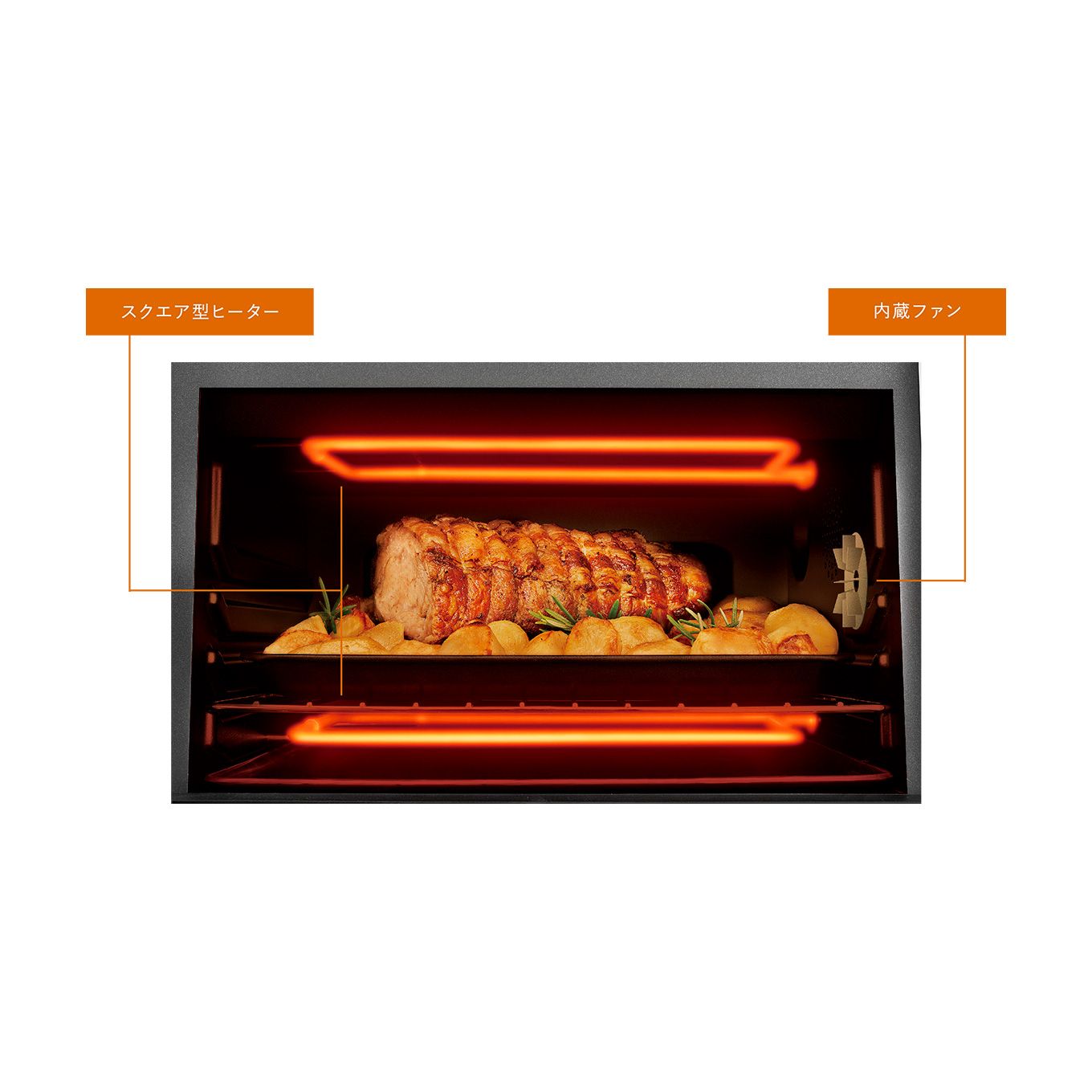 グリーン住宅ポイントスフォルナトゥット・クラシック コンベクションオーブンイメージ