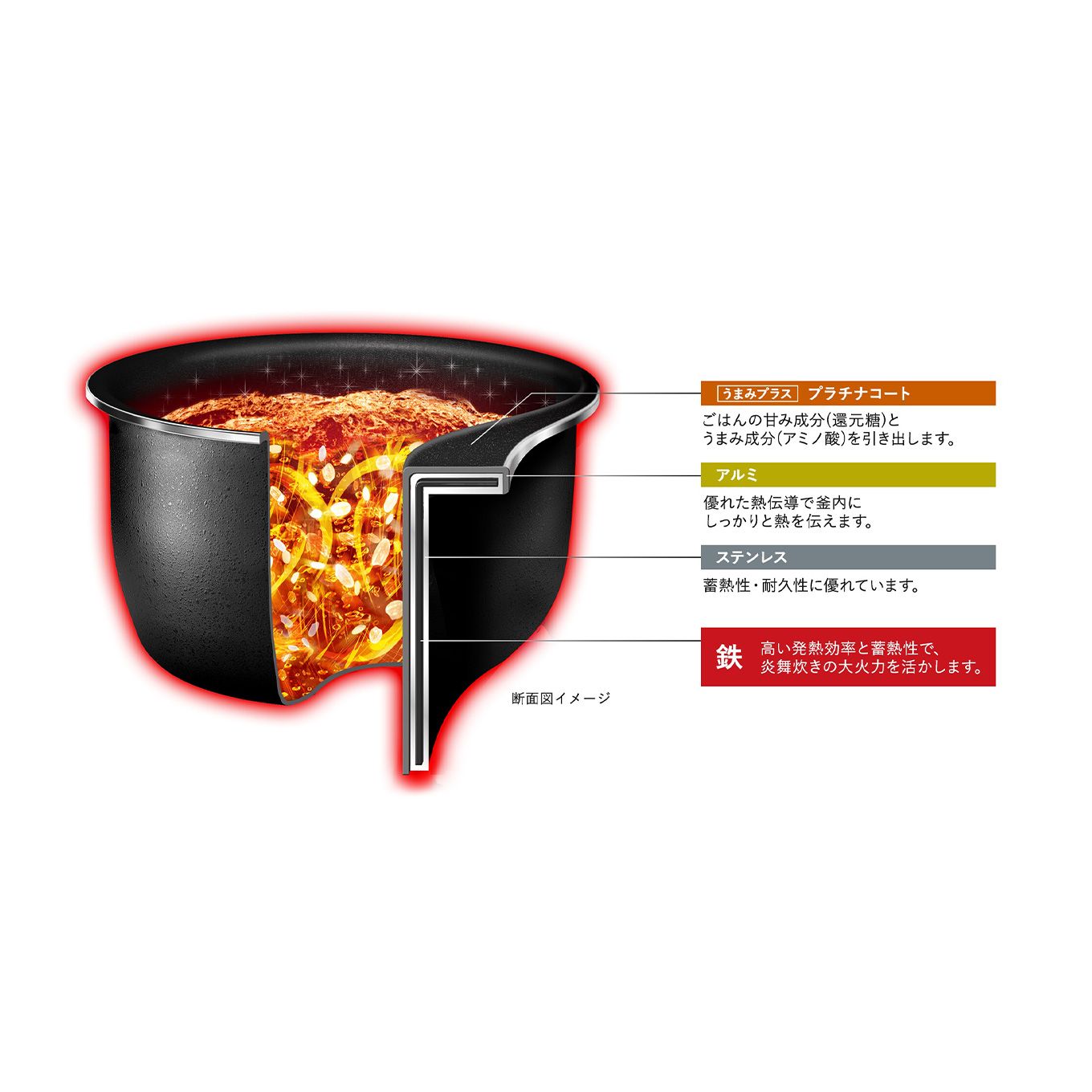 グリーン住宅ポイント圧力IH炊飯ジャー 炎舞炊き 5.5合イメージ