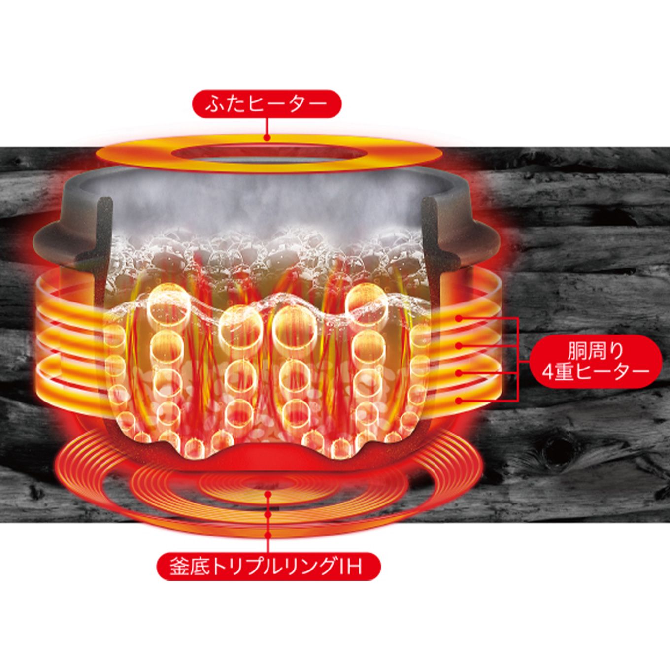 グリーン住宅ポイントIHジャー炊飯器 本炭釜 KAMADO 5.5合炊きイメージ