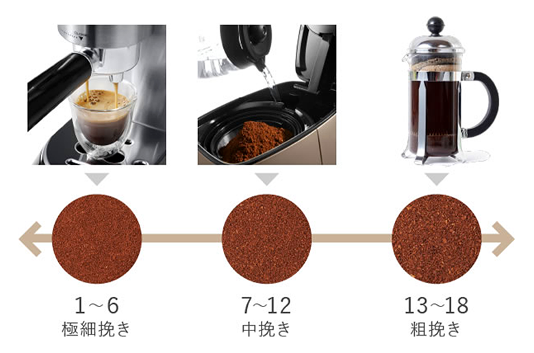 最高の一杯は、こだわりの道具から
挽いた「豆の均一性」にこだわり抜いた
家庭用コーン式コーヒーグラインダー