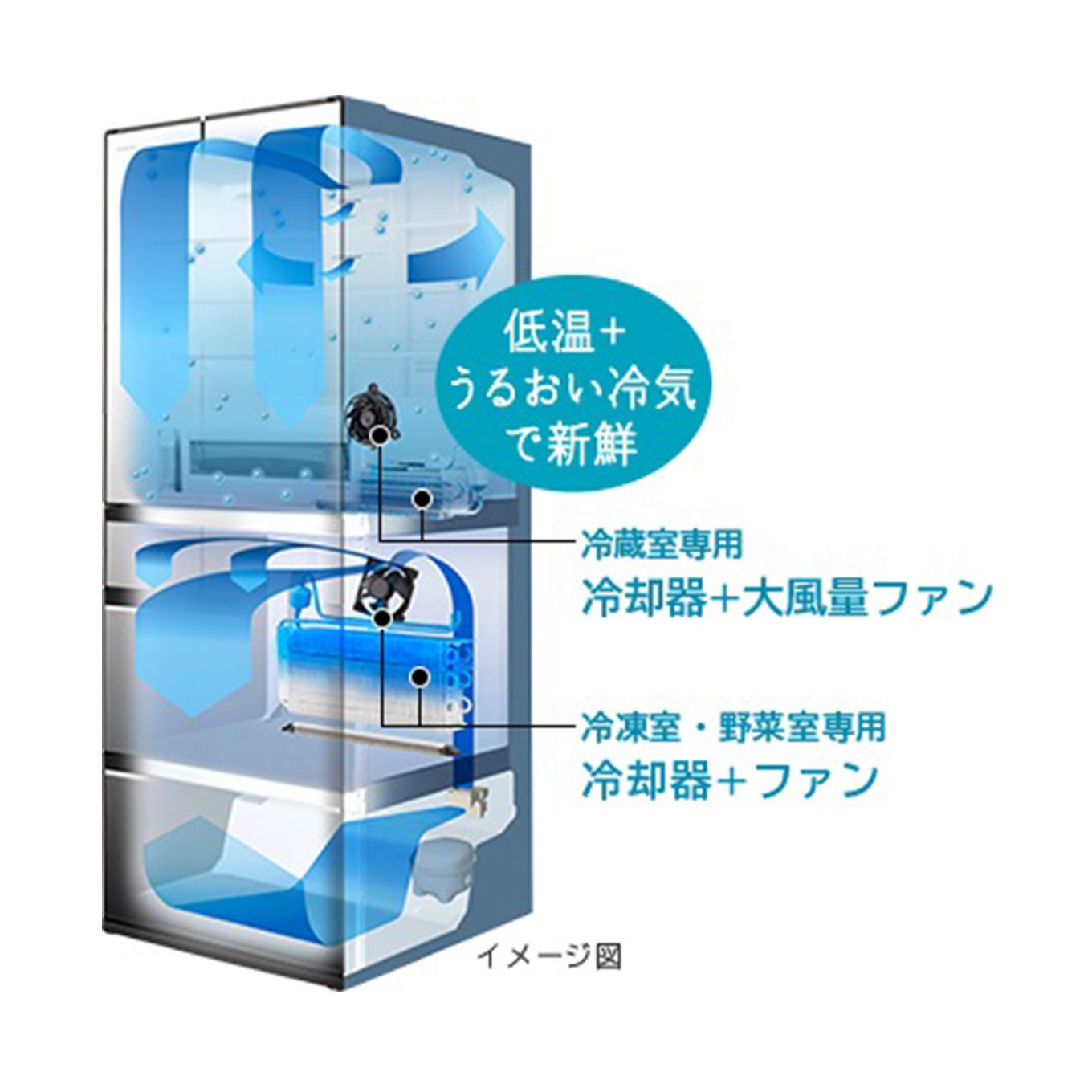 グリーン住宅ポイント冷蔵庫 HWタイプ R-HW48R(6ドア/フレンチドアタイプ/478L)イメージ