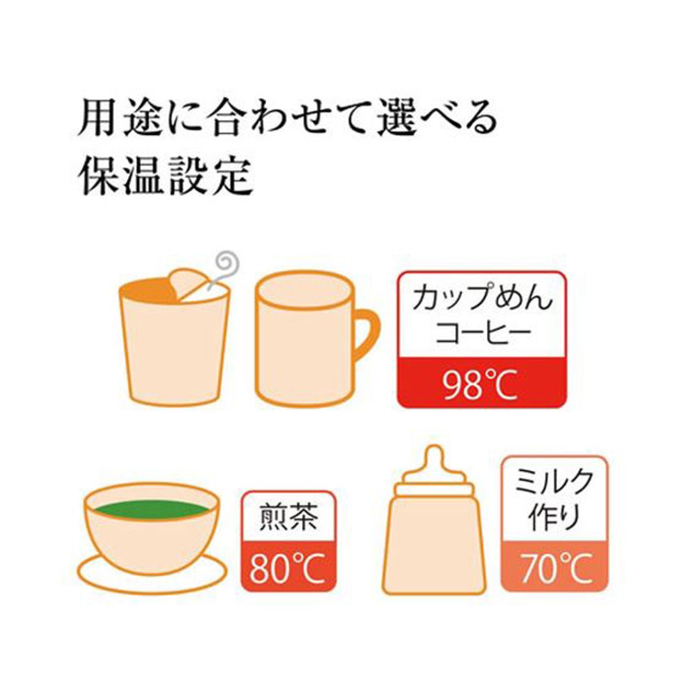 グリーン住宅ポイントマイコン沸とう電動ポット 3.0Lイメージ