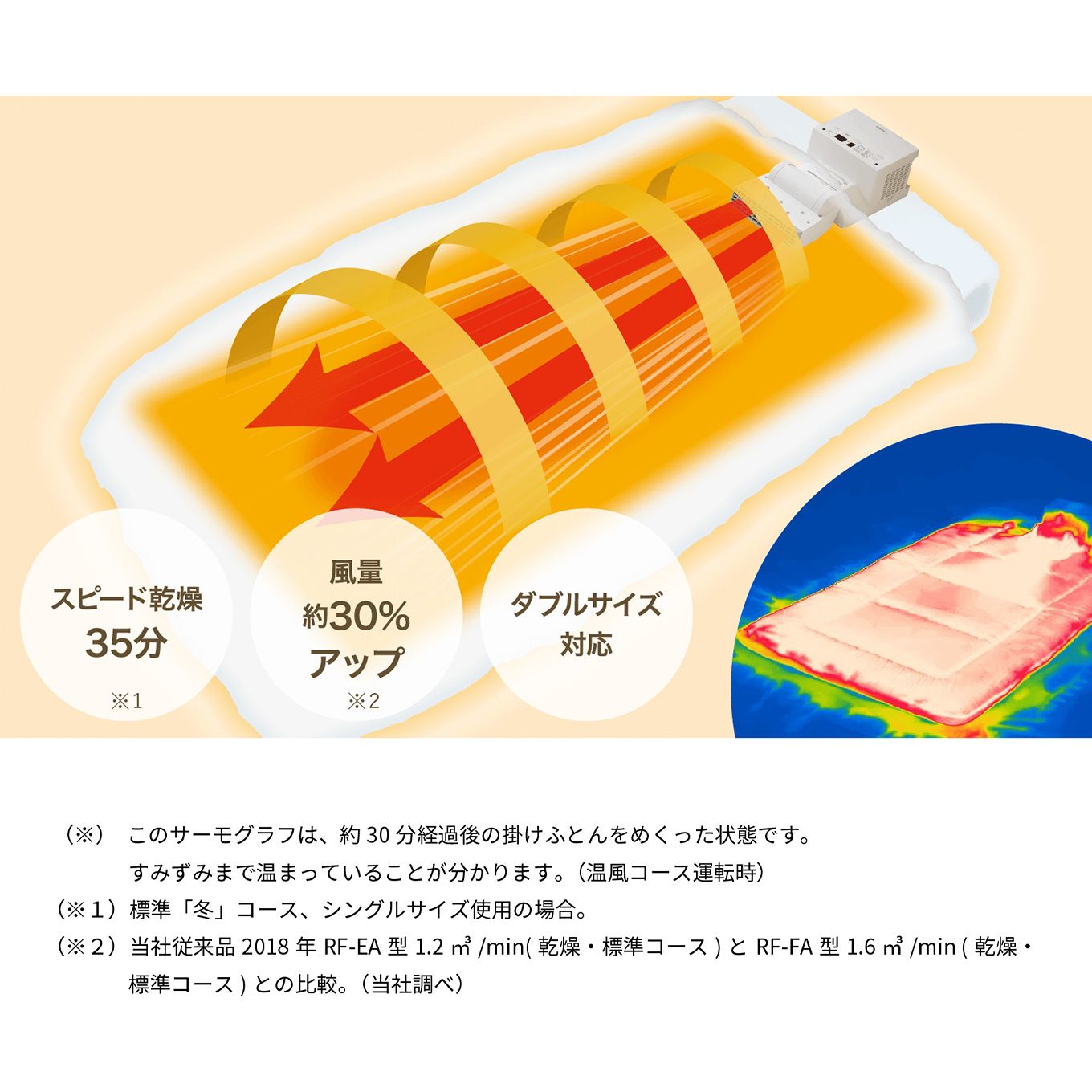 グリーン住宅ポイントふとん乾燥機スマートドライイメージ