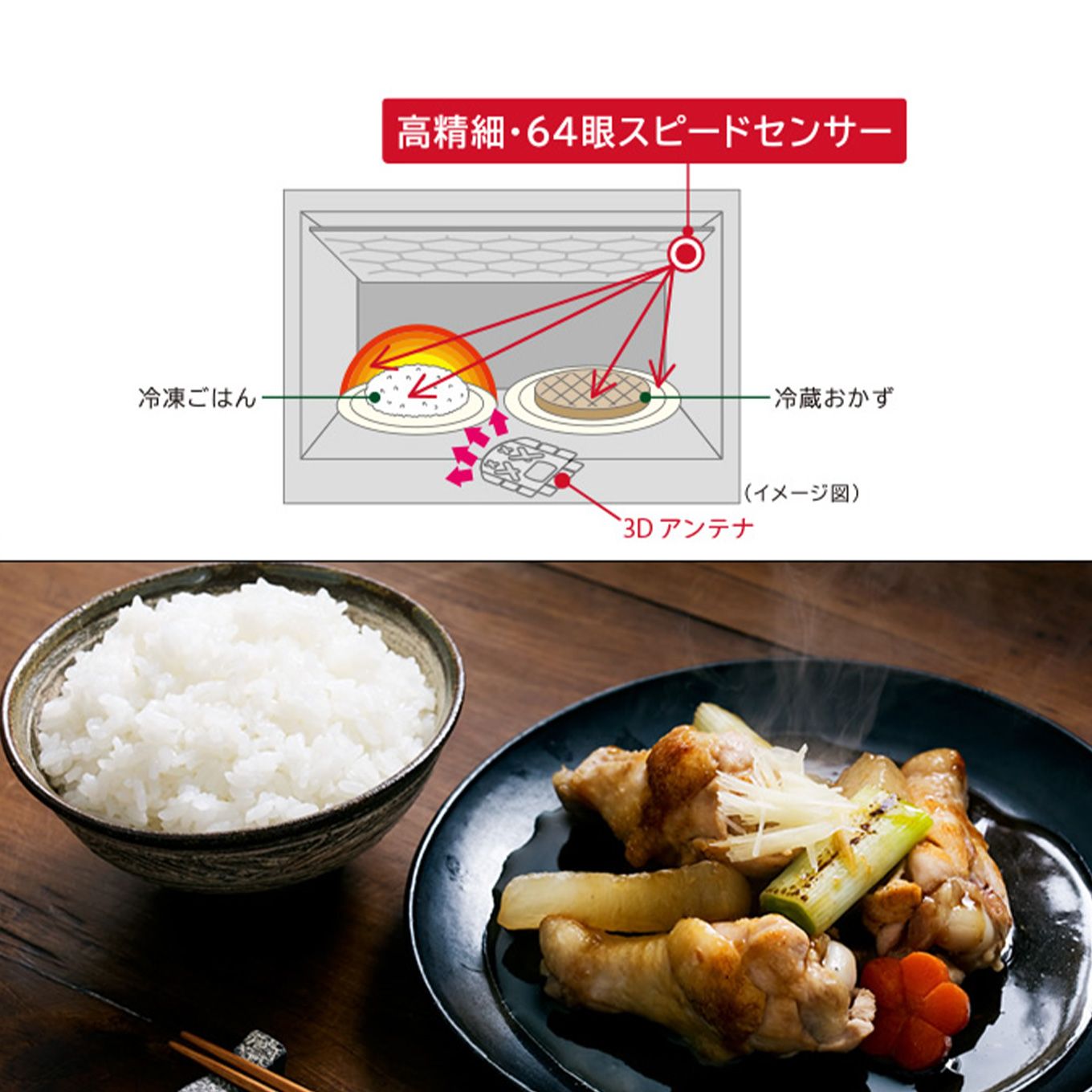 グリーン住宅ポイントスチームオーブンレンジ Bistro(ビストロ)イメージ