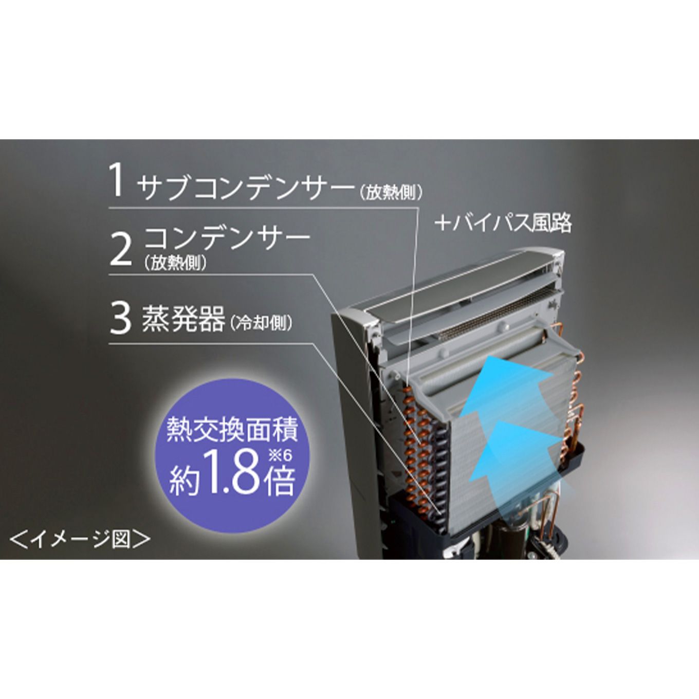 グリーン住宅ポイント除湿機 サラリ(木造31畳まで/鉄筋62畳まで/コンプレッサー方式)イメージ