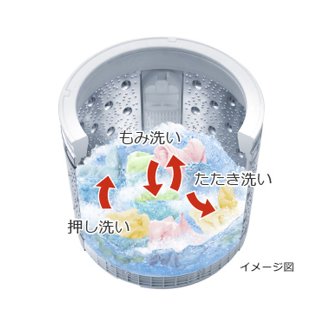 グリーン住宅ポイント全自動洗濯機 ビートウォッシュ(洗濯10.0kg/上開き)イメージ