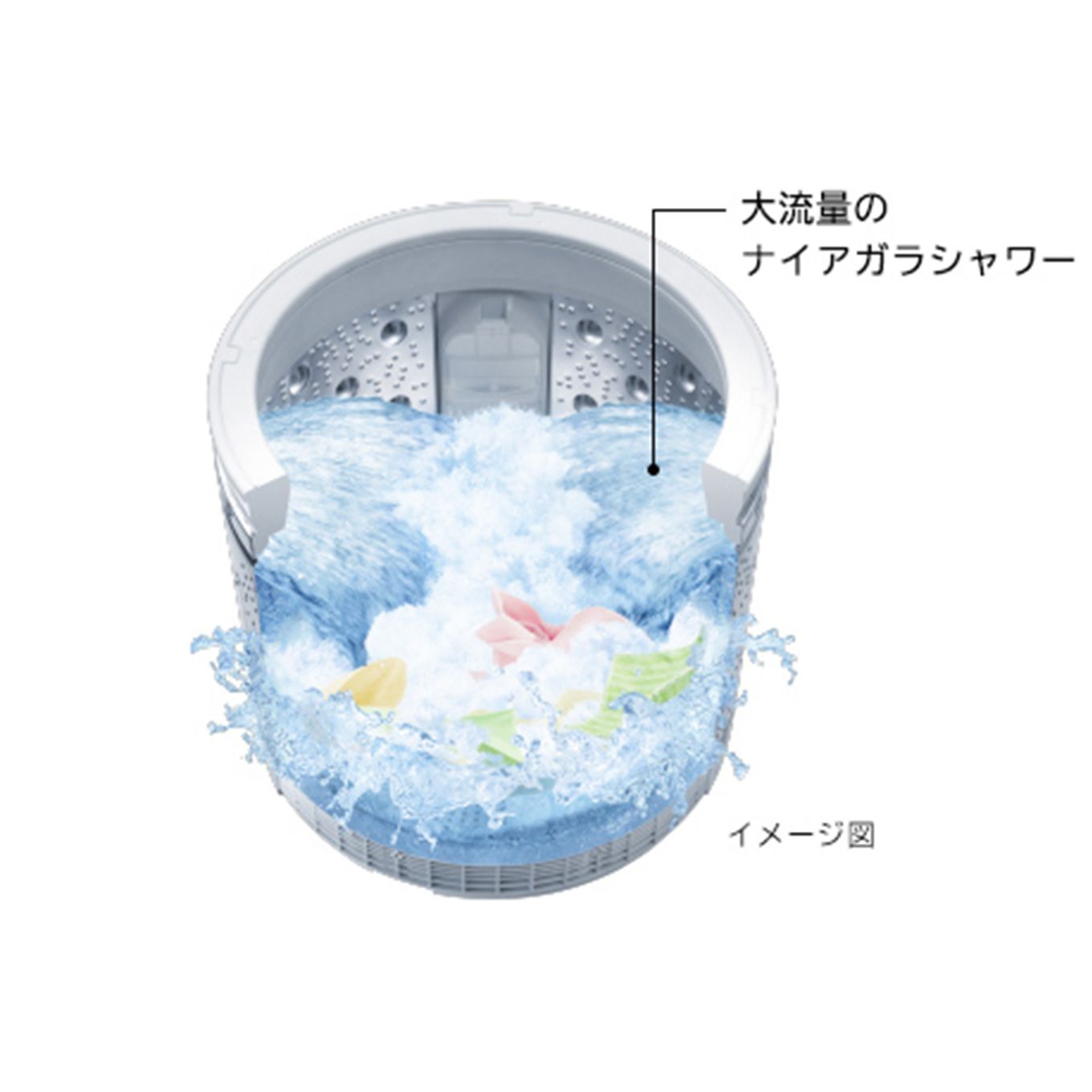 グリーン住宅ポイント全自動洗濯機 ビートウォッシュ(洗濯10.0kg/上開き)イメージ