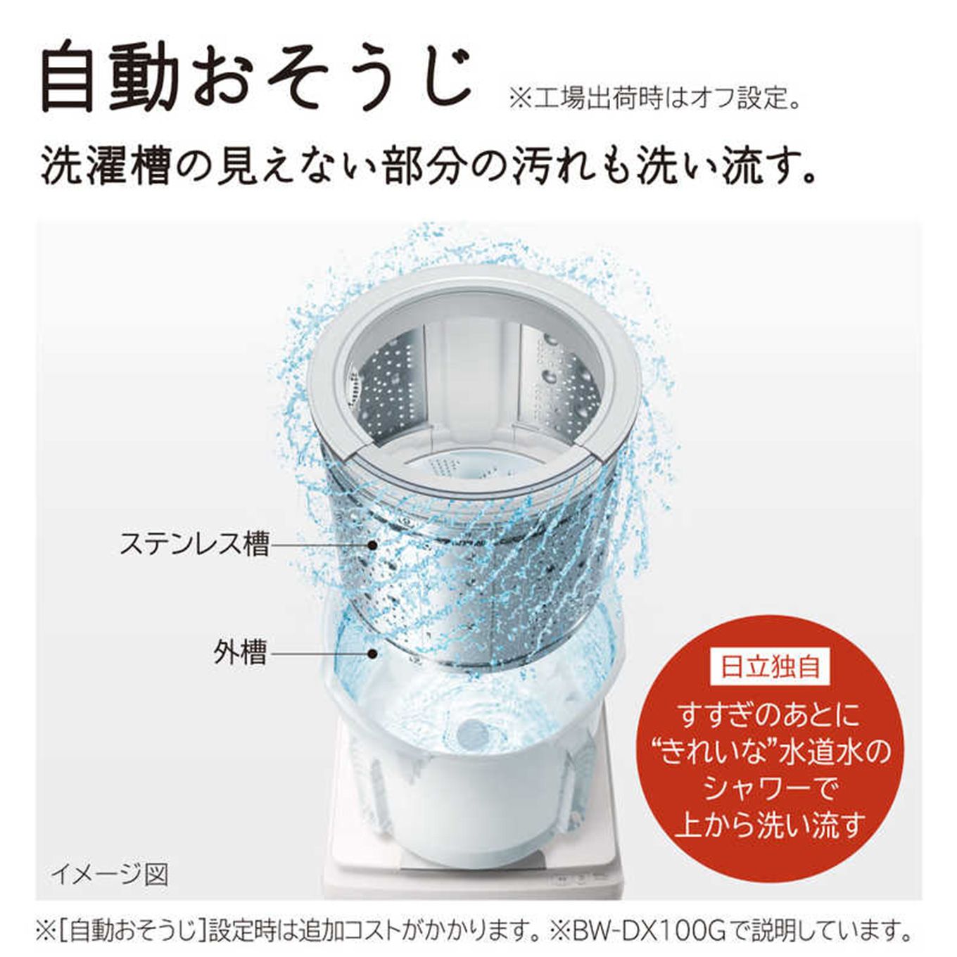 グリーン住宅ポイント縦型洗濯乾燥機 ビートウォッシュ(洗濯9.0kg / 乾燥5.0kg / ヒーター乾燥 / ふろ水ポンプ付)イメージ