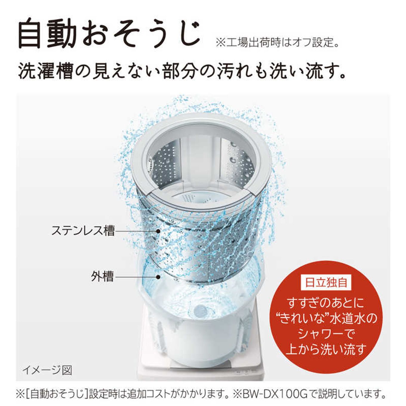 グリーン住宅ポイント縦型洗濯乾燥機 ビートウォッシュ(洗濯8.0kg / 乾燥4.5kg / ヒーター乾燥 / ふろ水ポンプ付)イメージ