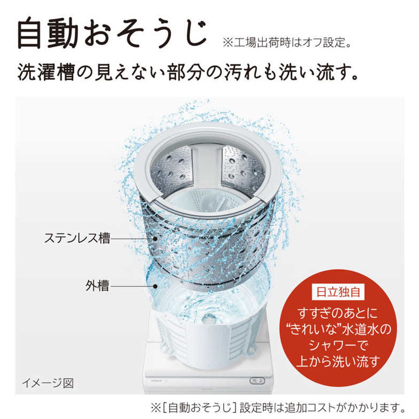グリーン住宅ポイントインバーター全自動洗濯機 ビートウォッシュ(洗濯12.0kg / ふろ水ポンプ付)イメージ