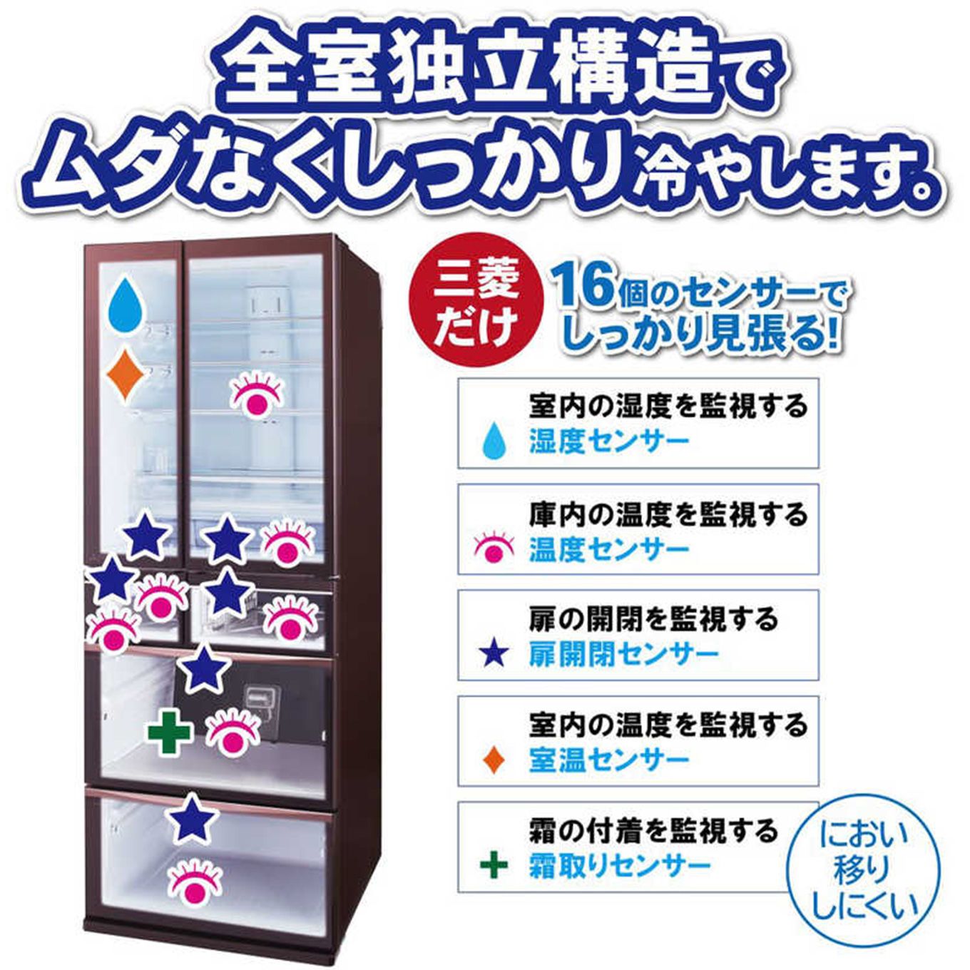 グリーン住宅ポイント6ドア冷蔵庫 置けるスマート大容量 WXDシリーズ(517L/フレンチドア)イメージ