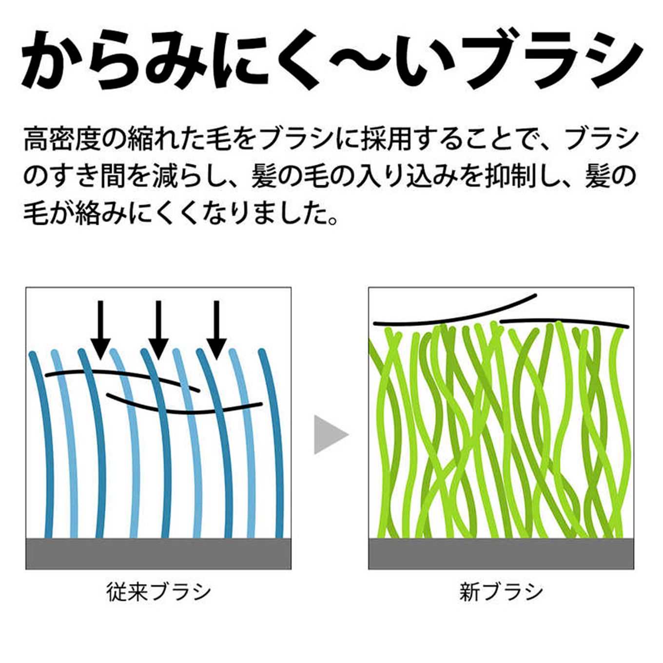 グリーン住宅ポイントコードレススティッククリーナー RACTIVE Air ラクティブエア EC-SR7(コードレス/サイクロン式)イメージ