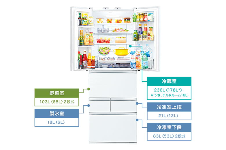 野菜・肉・魚の鮮度保持性能を向上させた
冷凍冷蔵庫「ベジータ」シリーズ