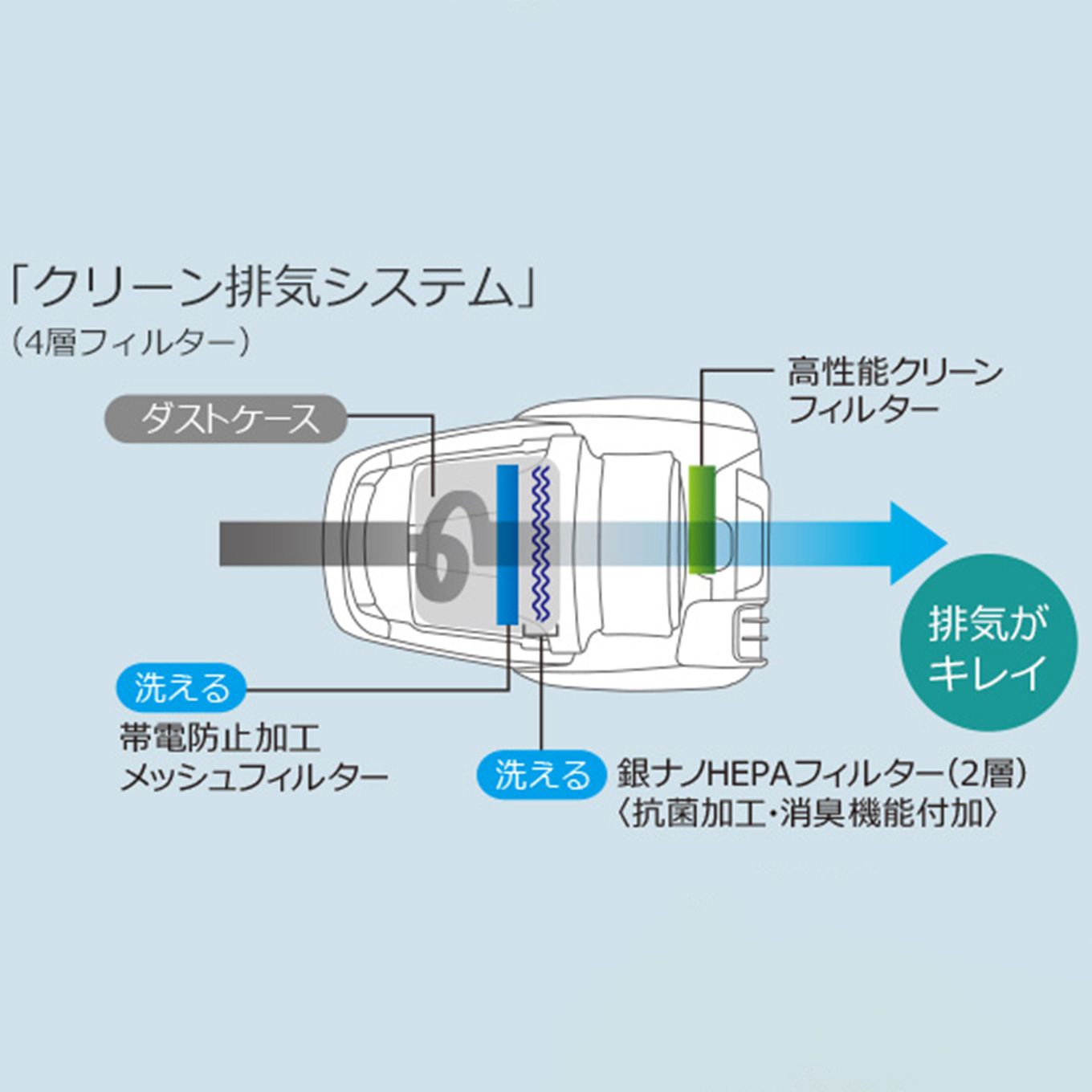 グリーン住宅ポイント紙パック式掃除機 Be-K(ビケイ)TC-ED2Aイメージ