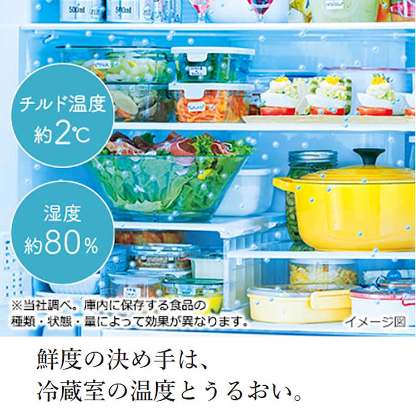 グリーン住宅ポイント6ドア冷蔵庫 HXタイプ(602L / フレンチドアタイプ)イメージ