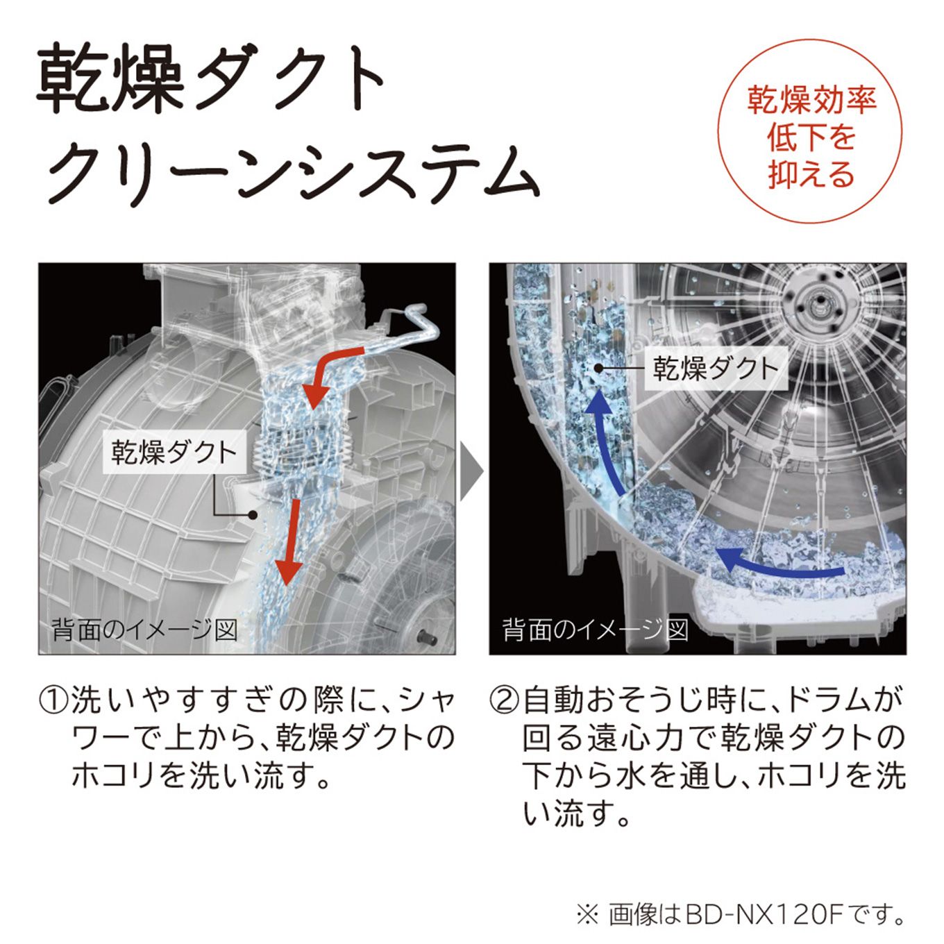 日立 ドラム式洗濯乾燥機 ビッグドラム BD-SG100GL（洗濯10.0kg／乾燥6.0kg／ヒーター乾燥(水冷・除湿タイプ) ／左開き  BDSG100GL｜グリーン住宅ポイント交換商品を探すならエコdeギフト