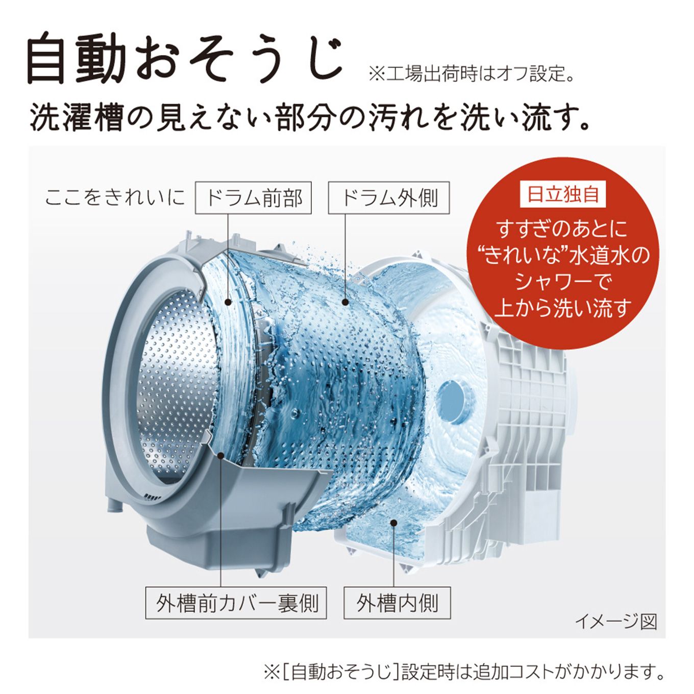 日立 ドラム式洗濯乾燥機 ビッグドラム BD-SG100GL（洗濯10.0kg／乾燥6.0kg／ヒーター乾燥(水冷・除湿タイプ) ／左開き  BDSG100GL｜グリーン住宅ポイント交換商品を探すならエコdeギフト