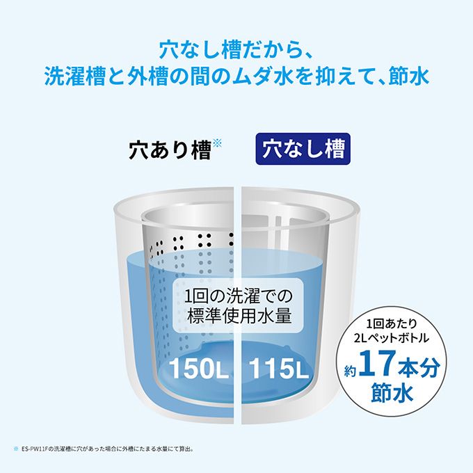 シャープ 縦型洗濯乾燥機 ES-PW11F(洗濯11.0kg/乾燥6.0kg シャープ 縦型洗濯乾燥機 ES-PW11F(洗濯11.0kg/乾燥6.0kg