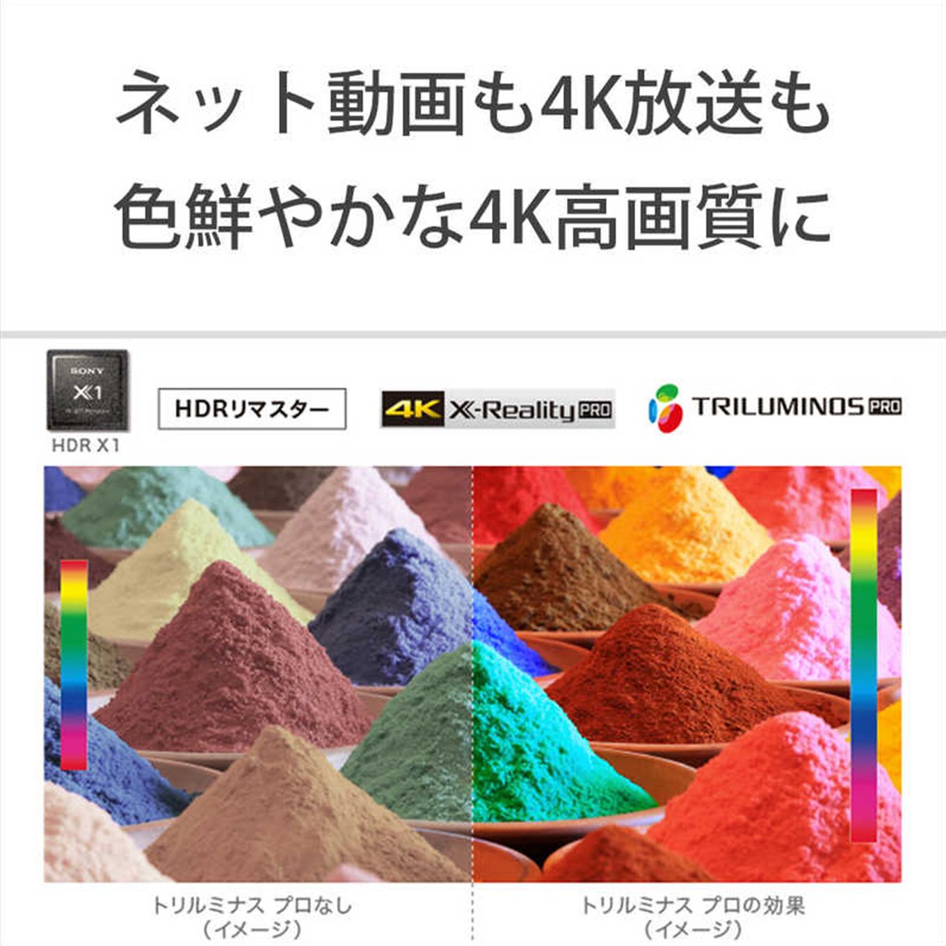 グリーン住宅ポイント4K対応液晶テレビ BRAVIA 50V型 KJ-50X85Jイメージ