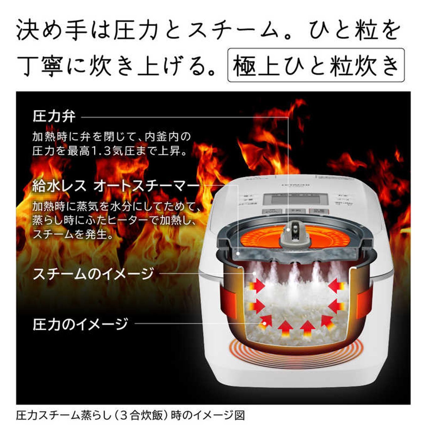 グリーン住宅ポイント圧力IHジャー炊飯器 圧力&スチーム ふっくら御膳 RZ-V100EM(5.5合)イメージ