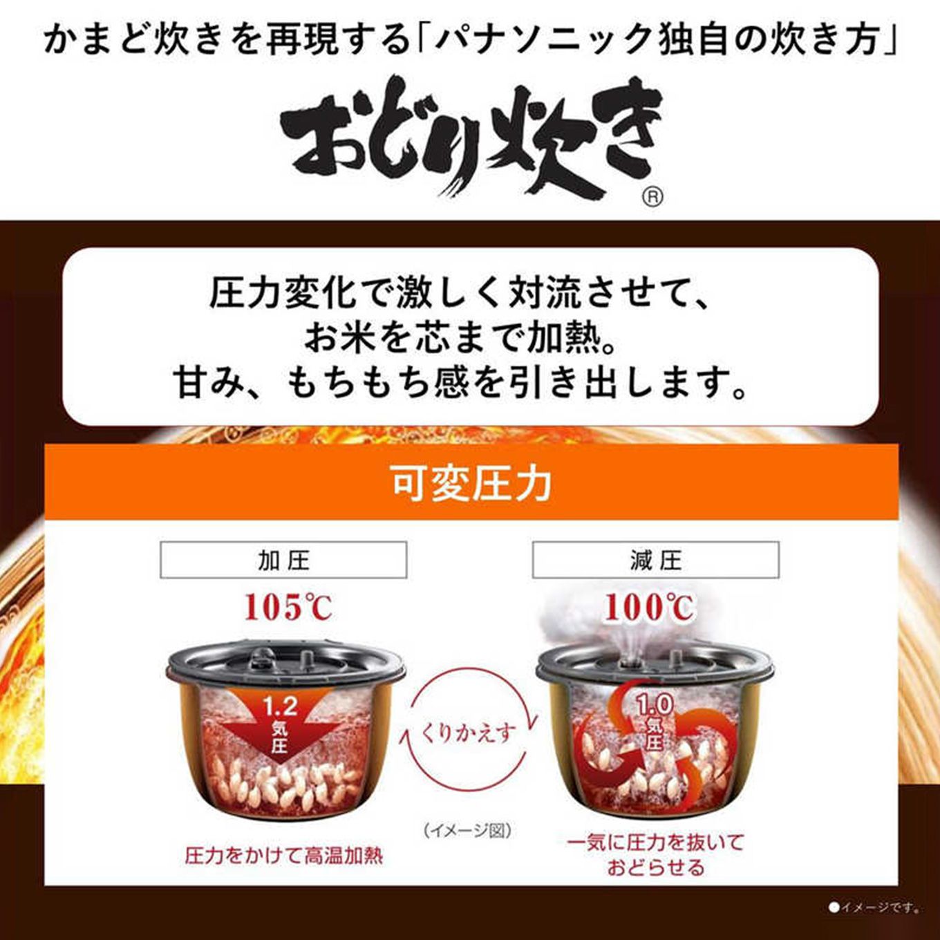 グリーン住宅ポイント可変圧力IHジャー炊飯器(5.5合)イメージ