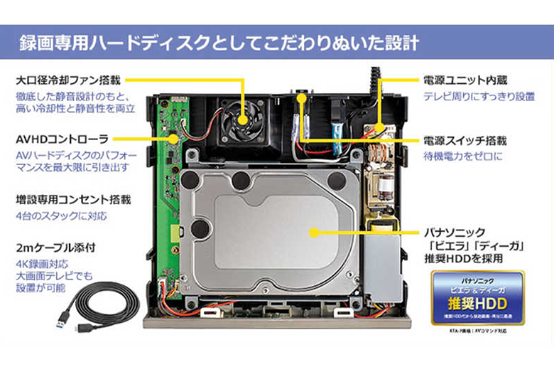 録画用途に特化したこだわり設計!
24時間連続録画対応