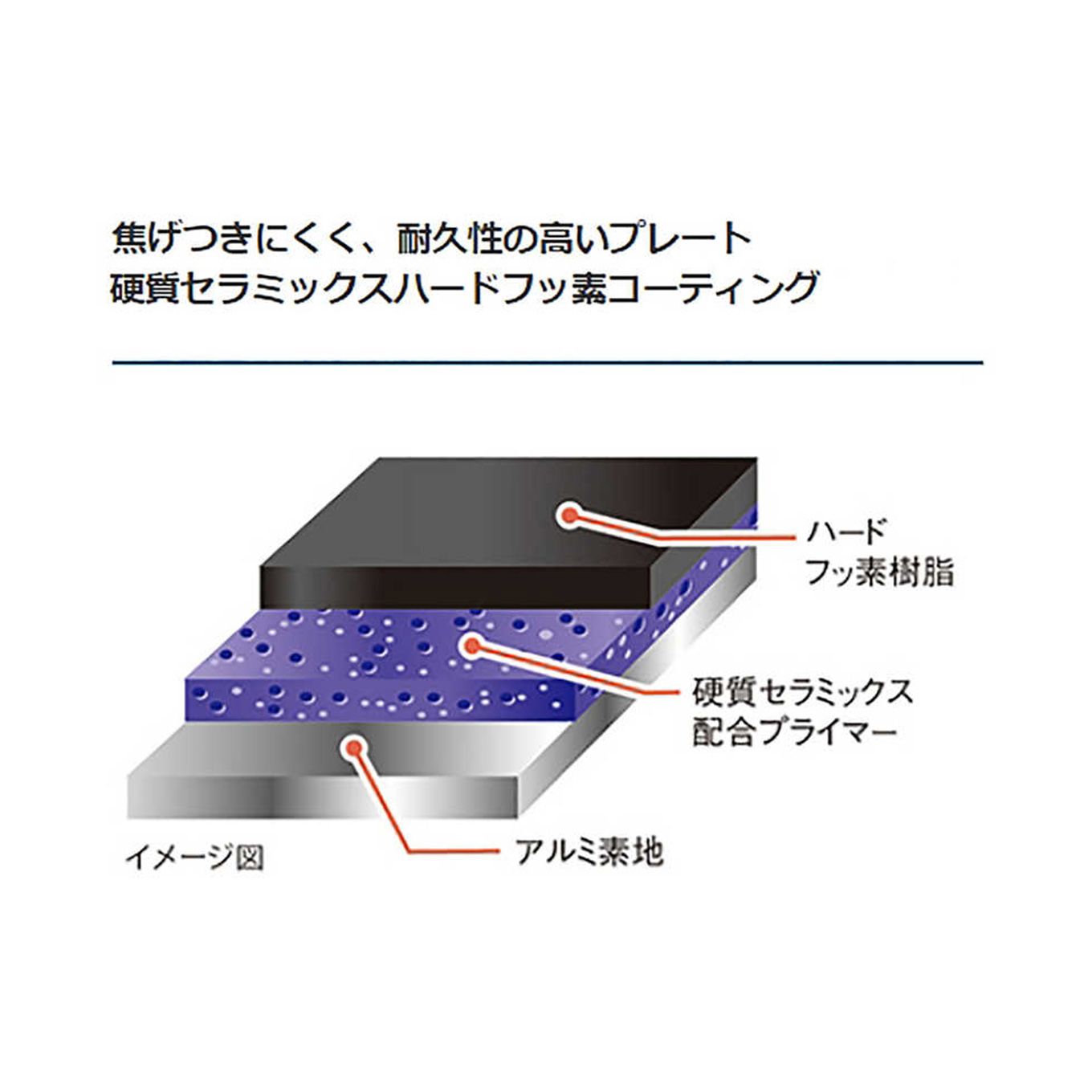 グリーン住宅ポイントホットプレート これ1台 CRV-G300イメージ
