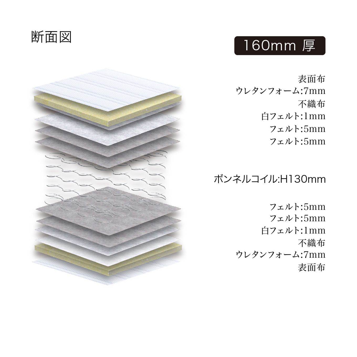 グリーン住宅ポイントシングル ニット生地 マットレス(設置・組立て付き)イメージ