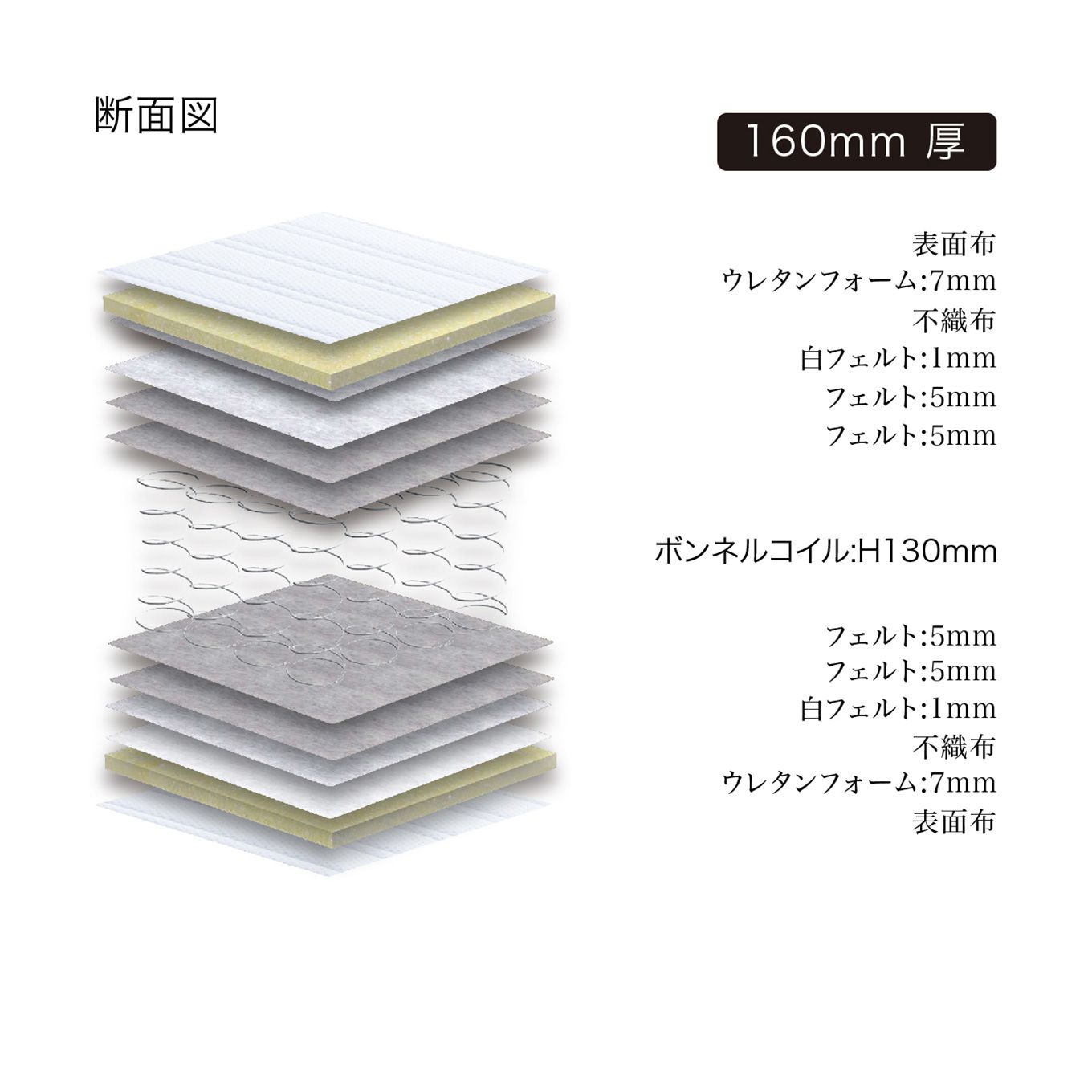 グリーン住宅ポイントセミダブル ニット生地 マットレス(設置・組立て付き)イメージ