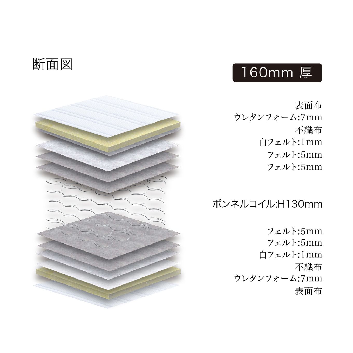 グリーン住宅ポイントダブル ニット生地 マットレス(設置・組立て付き)イメージ