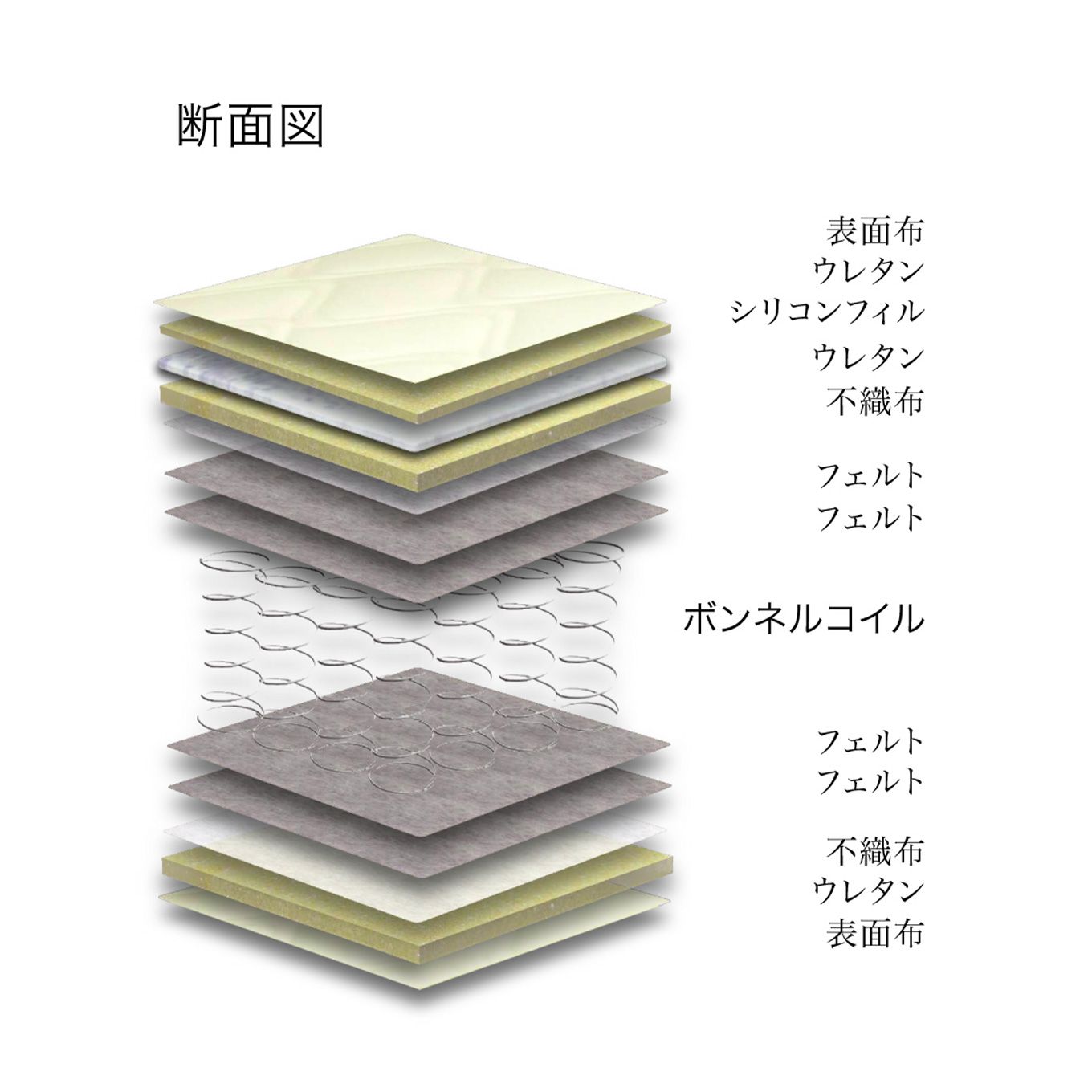 グリーン住宅ポイントシングル キルティング マットレス(設置・組立て付き)イメージ