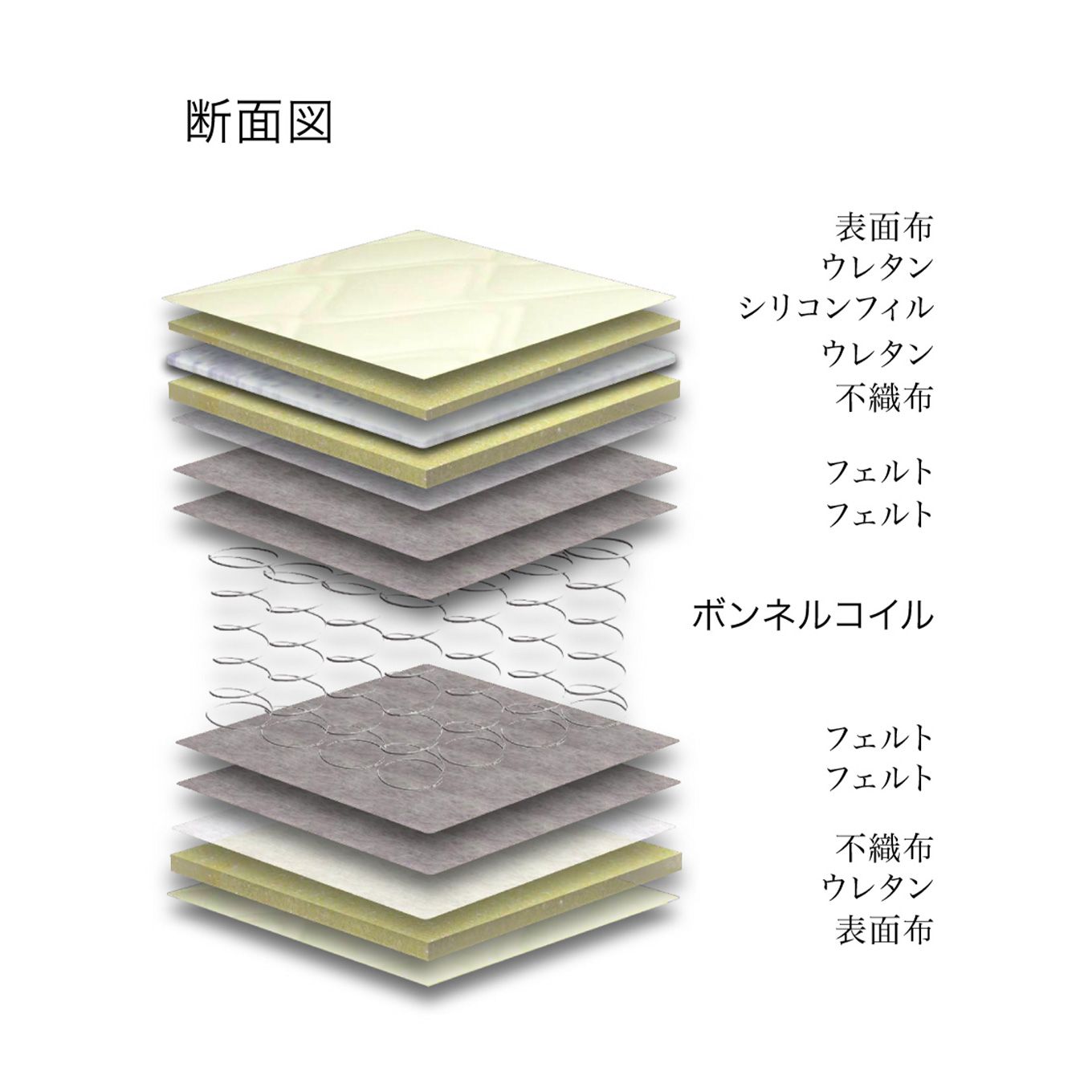 グリーン住宅ポイントセミダブル キルティング マットレス(設置・組立て付き)イメージ