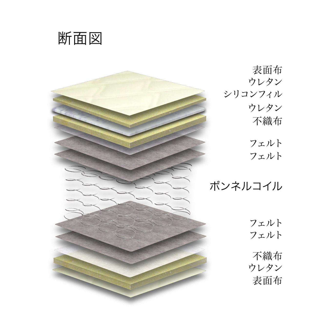 グリーン住宅ポイントダブル キルティング マットレス(設置・組立て付き)イメージ