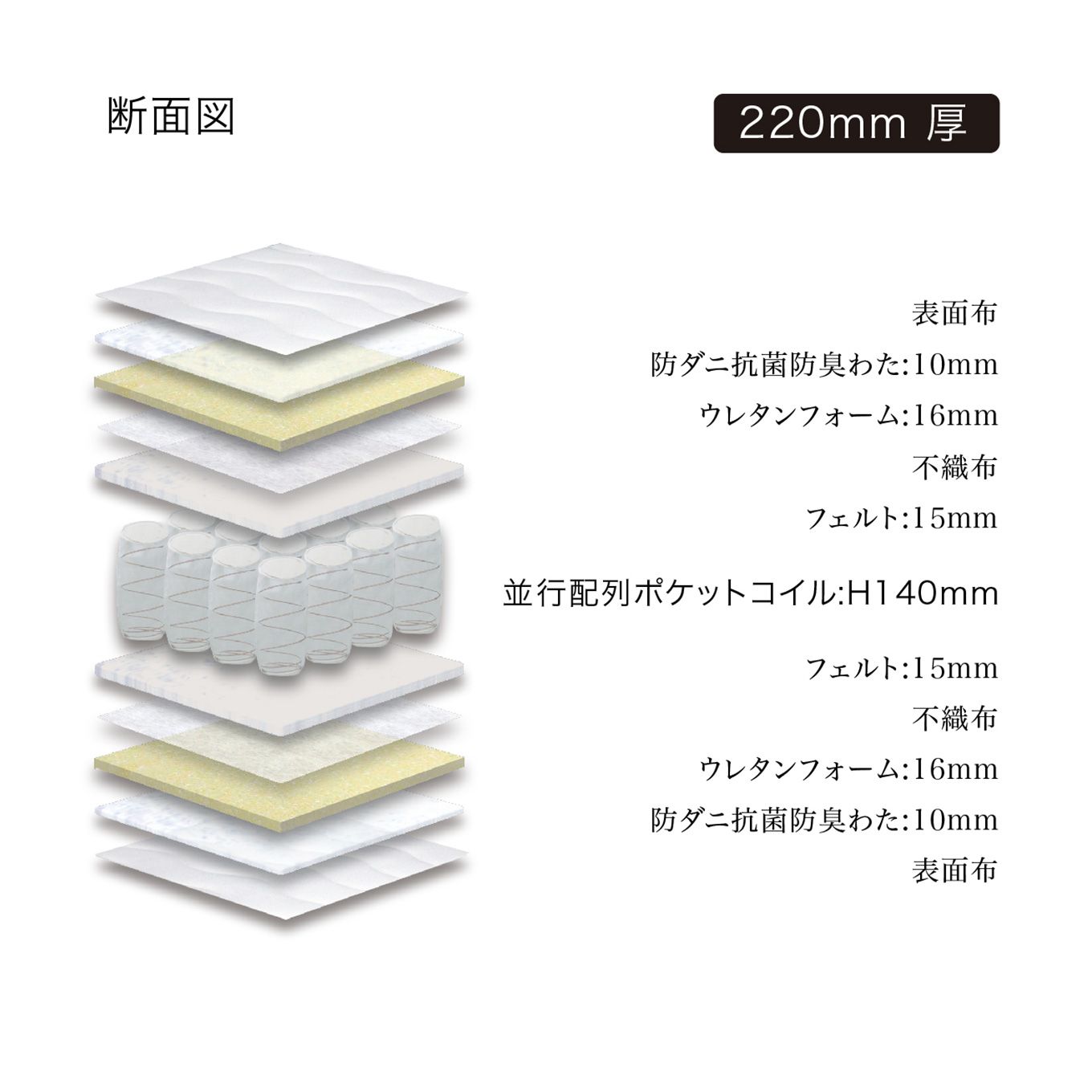 グリーン住宅ポイントシングル 防ダニ抗菌 ポケットコイル マットレス(設置・組立て付き)イメージ