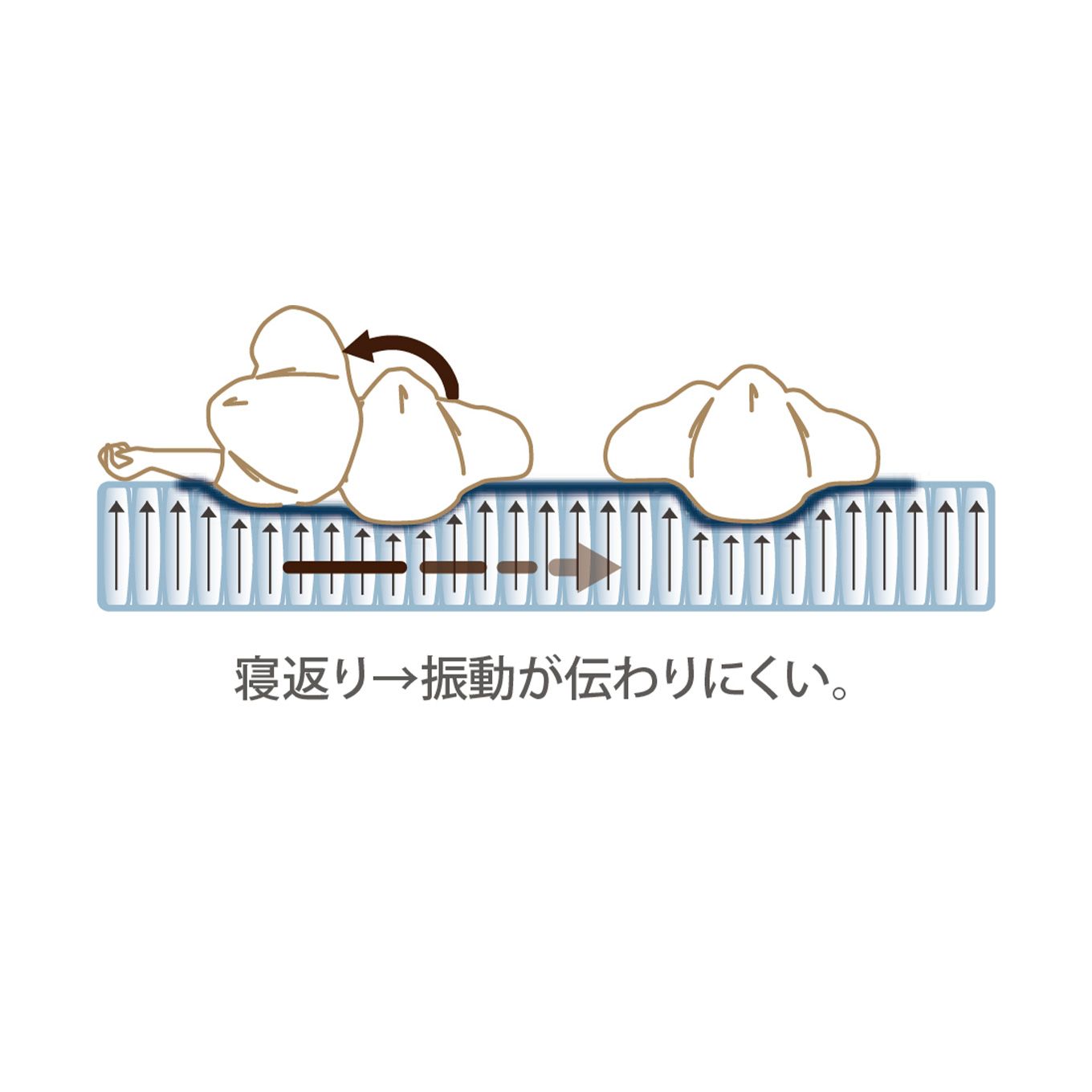 グリーン住宅ポイントセミダブル 防ダニ抗菌 ポケットコイル マットレス(設置・組立て付き)イメージ