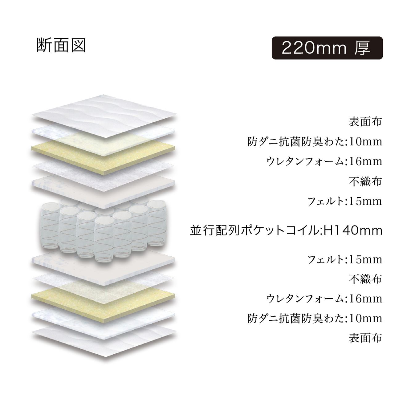 グリーン住宅ポイントダブル 防ダニ抗菌 ポケットコイル マットレス(設置・組立て付き)イメージ