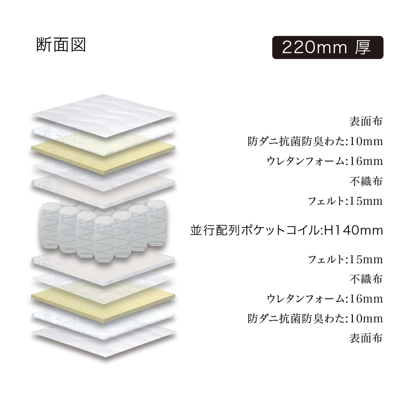 グリーン住宅ポイントダブル 防ダニ抗菌 ポケットコイル マットレス(設置・組立て付き)イメージ