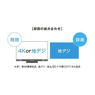 【REAL】LCD-A58XS1000 58V型 4K液晶テレビ 三菱電機 リアル