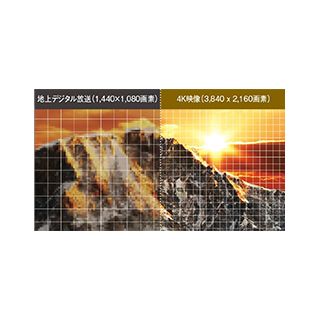 FUNAI 55V型 4K液晶テレビ[1TB内蔵HDD]